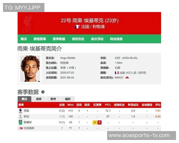 埃基蒂克红牌后表现低迷利物浦三场全败无进球 埃基蒂克红牌后表现低迷利物浦三场全败无进球