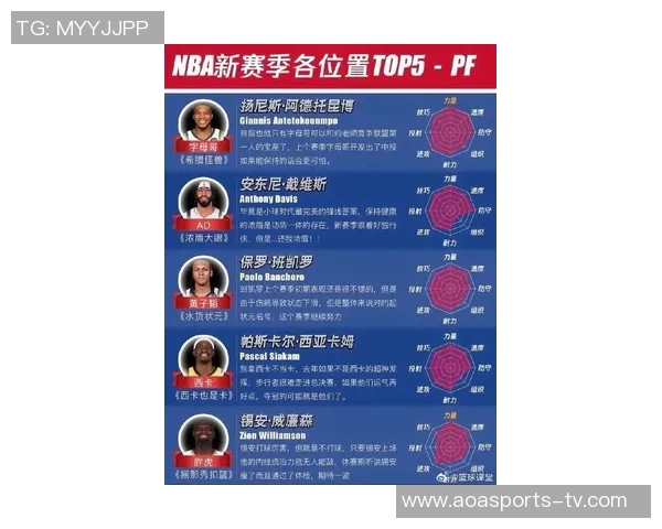 NBA新赛季25大球星评选揭晓谁将成为联盟第二大前锋的王者 NBA新赛季25大球星评选揭晓谁将成为联盟第二大前锋的王者